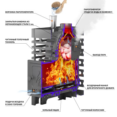 Печь для бани ASTON Шторм 16 (ДТ-4С) Long Печь для бани ASTON Шторм 16 (ДТ-4С) Long