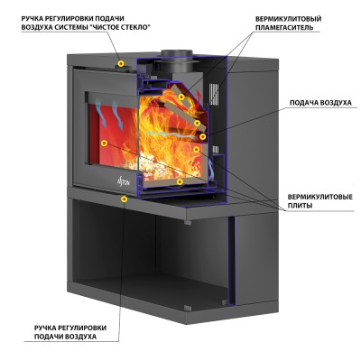 Печь-Камин ASTON SENATOR BLACK Печь-Камин ASTON SENATOR BLACK