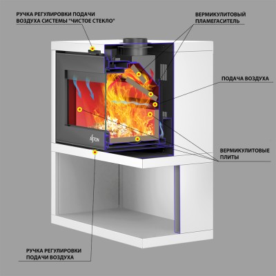 Печь-Камин ASTON SENATOR WHITE Печь-Камин ASTON SENATOR WHITE