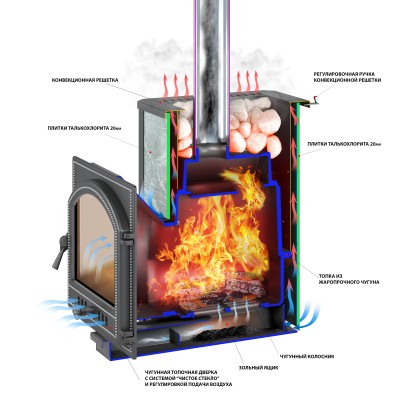 Печь ВЕЗУВИЙ Легенда 16 (270) талькохлорит Печь ВЕЗУВИЙ Легенда 16 (270) талькохлорит
