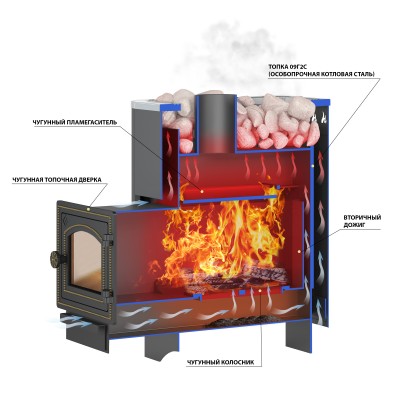 Печь ВЕЗУВИЙ Русичъ Антрацит 22 (ДТ-4) б/в Печь ВЕЗУВИЙ Русичъ Антрацит 22 (ДТ-4) б/в