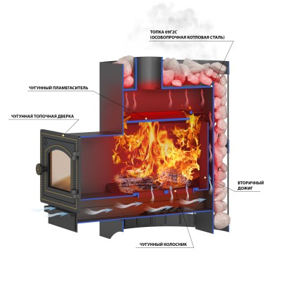 Печь ВЕЗУВИЙ Скиф Ковка 22 (210) Печь ВЕЗУВИЙ Скиф Ковка 22 (210)