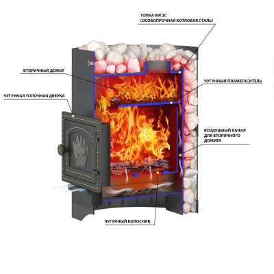 Печь ВЕЗУВИЙ Скиф Стандарт 16 (ДТ-3) б/в Печь ВЕЗУВИЙ Скиф Стандарт 16 (ДТ-3) б/в