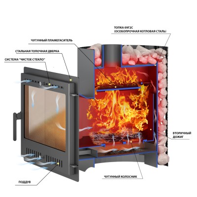 Печь ВЕЗУВИЙ Скиф Ковка 22 Панорама "М" Печь ВЕЗУВИЙ Скиф Ковка 22 Панорама "М"