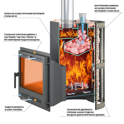 Печь ВЕЗУВИЙ Скиф Парогенератор Стандарт (ДТ-4С) Печь ВЕЗУВИЙ Скиф Парогенератор Стандарт (ДТ-4С)