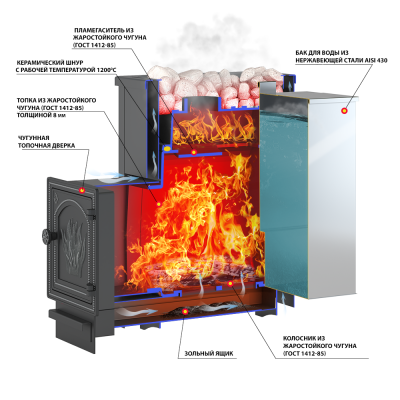 Печь ВЕЗУВИЙ Сенсация «АКВА» 16 (ДТ-4) Печь ВЕЗУВИЙ Сенсация «АКВА» 16 (ДТ-4)