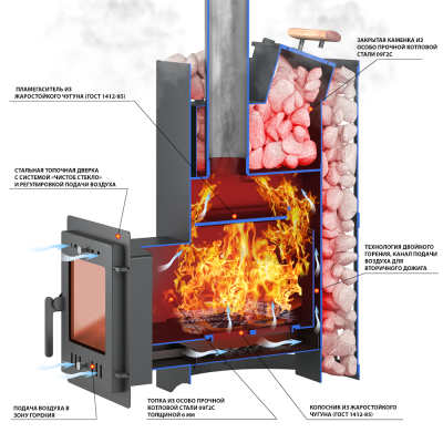 Печь ВЕЗУВИЙ Скиф с закрытой каменкой Ковка (210) "М" Печь ВЕЗУВИЙ Скиф с закрытой каменкой Ковка (210) "М"