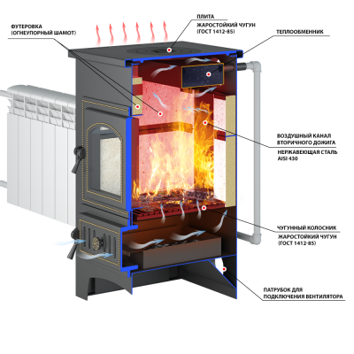Печь-Камин ВЕЗУВИЙ ПК-01 (205) с плитой и т/о беж. 12 кВт (200 м3) Ø 150 мм Печь-Камин ВЕЗУВИЙ ПК-01 (205) с плитой и т/о беж. 12 кВт (200 м3) Ø 150 мм