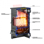 Печь-Камин ВЕЗУВИЙ ПК-01 (205) с плитой талькохлорит 12 кВт (200 м3) Ø 150 мм