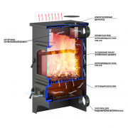 Печь-Камин ВЕЗУВИЙ ПК-01 (270), амфиболит 9 кВт (150 м3) Ø 115 мм