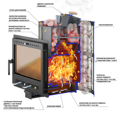 Печь ВЕЗУВИЙ Ураган Ковка 16 Панорама "М" Печь ВЕЗУВИЙ Ураган Ковка 16 Панорама "М"