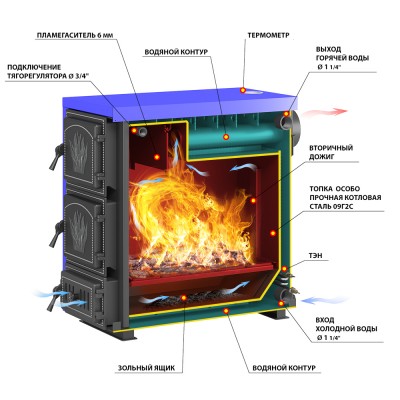 Котёл отопительный Везувий "Олимп-20" Котёл отопительный Везувий "Олимп-20"
