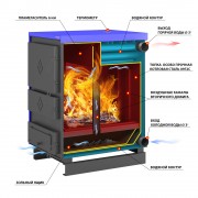 Котёл отопительный Везувий "Титаниум-85"