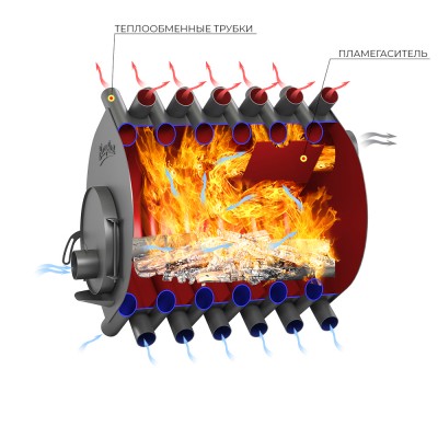 Печь отопительная ВЕЗУВИЙ АОГТ 03 (Ø150мм) Печь отопительная ВЕЗУВИЙ АОГТ 03 (Ø150мм)