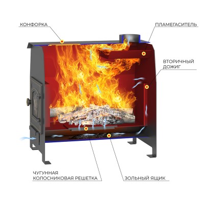 Печь отопительная Везувий "Комфорт 300" (ДТ-3) Печь отопительная Везувий "Комфорт 300" (ДТ-3)