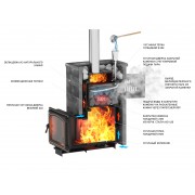 Комплект "Легенда Русский пар 24 (240)" Пироксенит, S-40 + Портал