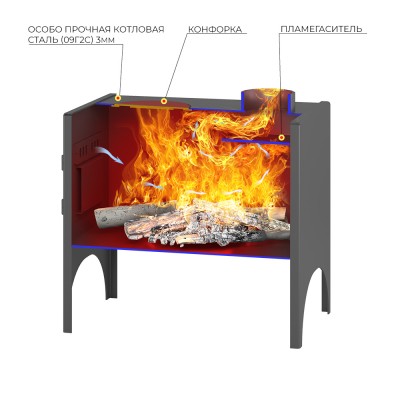 Печь отопительная Везувий "Мини-1" Печь отопительная Везувий "Мини-1"