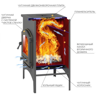 Печь отопительная Везувий В11 (224) Печь отопительная Везувий В11 (224)