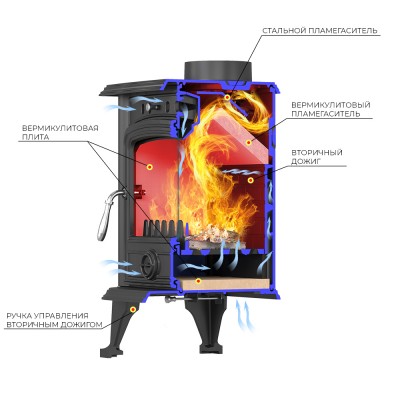 Печь-камин Везувий SV-05 "Антрацит" Печь-камин Везувий SV-05 "Антрацит"
