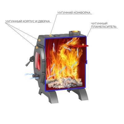 Печь отопительная Везувий "Триумф 180" Печь отопительная Везувий "Триумф 180"