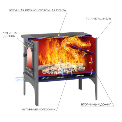 Печь отопительная Везувий В9С Печь отопительная Везувий В9С