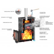 Комплект "Легенда Русский пар 18 (240)" NEXT Пироксенит + Облицовка дымохода