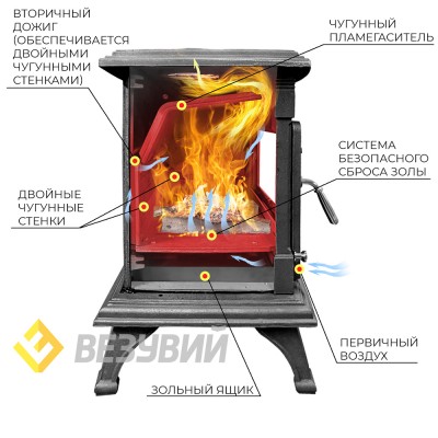 Печь-камин Везувий AST-13К "Антрацит" Печь-камин Везувий AST-13К "Антрацит"