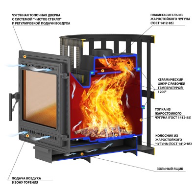 Печь ВЕЗУВИЙ Легенда Ковка 22 (505) Печь ВЕЗУВИЙ Легенда Ковка 22 (505)