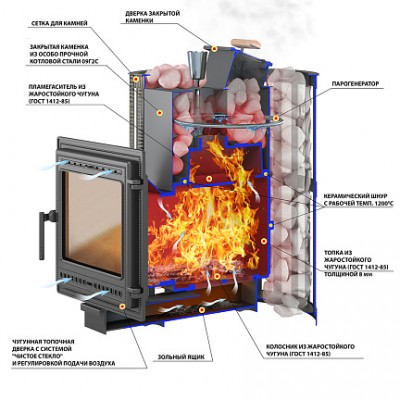 Печь ВЕЗУВИЙ Ураган Ковка 28 (505) Печь ВЕЗУВИЙ Ураган Ковка 28 (505)