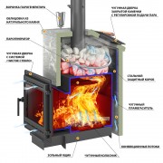 Печь для бани Президент "Легенда Ретро 505" Пироксенит Элит, S-40