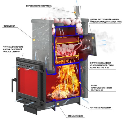 Печь для бани "Легенда Русский пар 24 (505)" Пироксенит, S-40 Печь для бани "Легенда Русский пар 24 (505)" Пироксенит, S-40