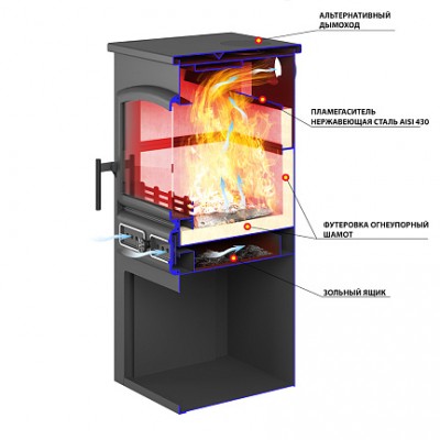 Камин ЭТНА (БКД) "Бежевый" Ø 115мм Камин ЭТНА (БКД) "Бежевый" Ø 115мм