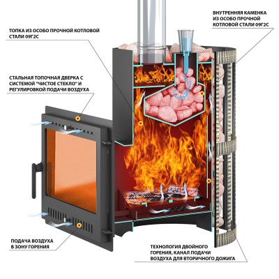 Печь ВЕЗУВИЙ Скиф Парогенератор Ковка Панорама "М" Печь ВЕЗУВИЙ Скиф Парогенератор Ковка Панорама "М"