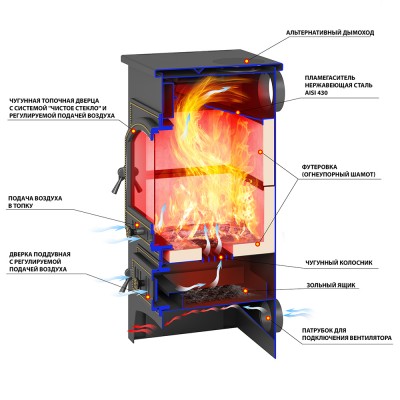 Печь-Камин ВЕЗУВИЙ ПК-01 (205), амфиболит 12 кВт (200 м3) Ø 150 мм Печь-Камин ВЕЗУВИЙ ПК-01 (205), амфиболит 12 кВт (200 м3) Ø 150 мм