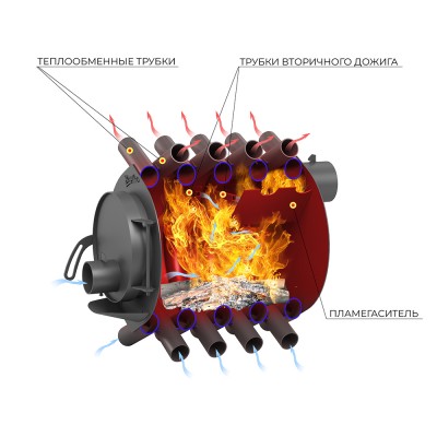Печь отопительная ВЕЗУВИЙ АОГТ 001С Печь отопительная ВЕЗУВИЙ АОГТ 001С