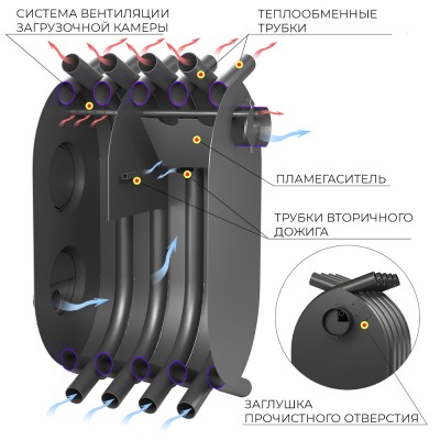 Печь отопительная ВЕЗУВИЙ АОГТ 600 Печь отопительная ВЕЗУВИЙ АОГТ 600