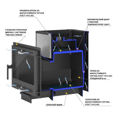 Печь ВЕЗУВИЙ Сенсация 22 Антрацит Панорама "М" Печь ВЕЗУВИЙ Сенсация 22 Антрацит Панорама "М"