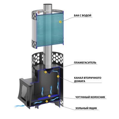 Печь для бани Везувий "Чёрная Пчёлка 20 С" INOX (ИНОКС) с баком Печь для бани Везувий "Чёрная Пчёлка 20 С" INOX (ИНОКС) с баком