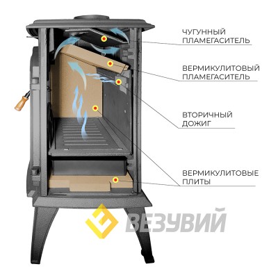 Печь-камин Везувий SV-08 "Антрацит" Печь-камин Везувий SV-08 "Антрацит"