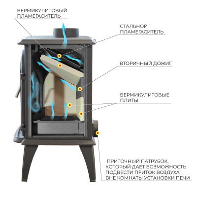 Печь-камин Везувий SV-13 "Антрацит" Печь-камин Везувий SV-13 "Антрацит"