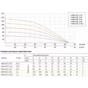 Насос погружной скважинный UNIPUMP MINI ECO 2-85