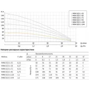 Насос погружной скважинный UNIPUMP MINI ECO 1-50