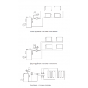 Циркуляционный насос Shinhoo MASTER S 25-6 180 1x230V
