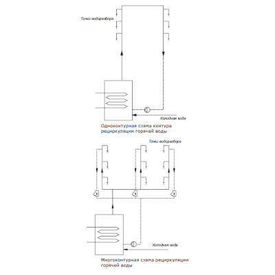 Циркуляционный насос Shinhoo INSTANT 15-1.5 II BL Циркуляционный насос Shinhoo INSTANT 15-1.5 II BL