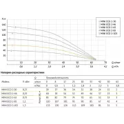 Насос погружной скважинный UNIPUMP MINI ECO 2-46