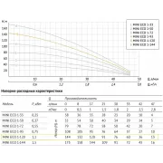 Насос погружной скважинный UNIPUMP MINI ECO 1-120