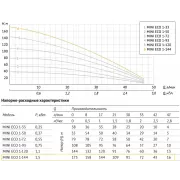 Насос погружной скважинный UNIPUMP MINI ECO 1-144