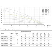 Насос погружной скважинный UNIPUMP MINI ECO 1-93