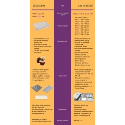 Шкаф расстоечный Abat ШРТ-12ЭМ Шкаф расстоечный Abat ШРТ-12ЭМ
