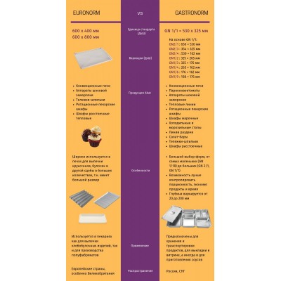 Шкаф расстоечный Abat ШРТ-8 Шкаф расстоечный Abat ШРТ-8